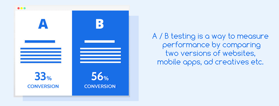 AB testing