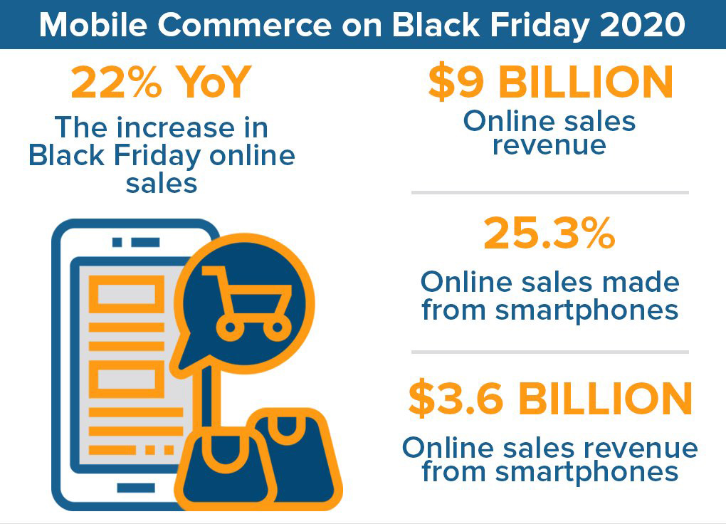 Black Friday 2021 statistics