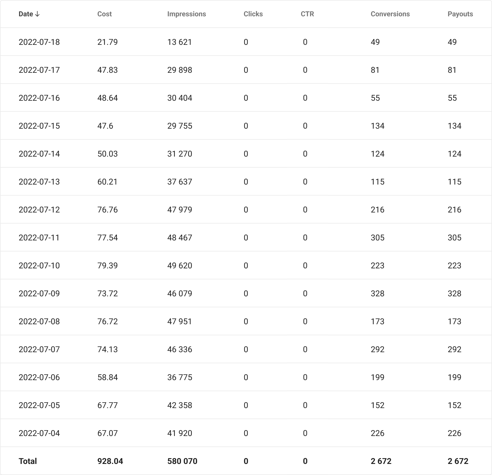 data tables