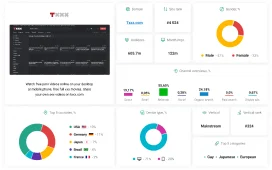 Marketplace statistics