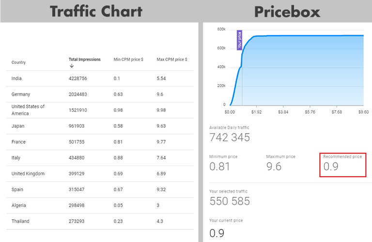 PriceBox-clickadilla-traffic-estimator.png