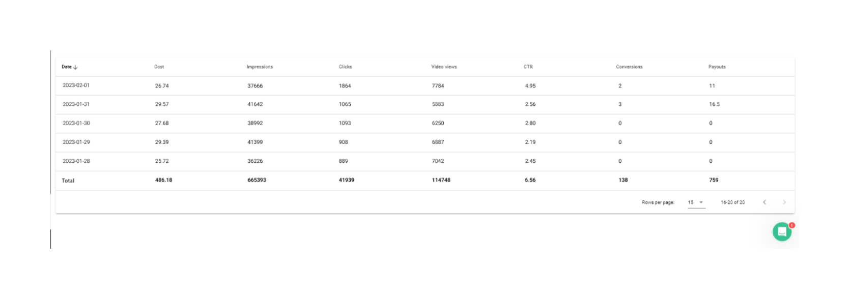 Results 3