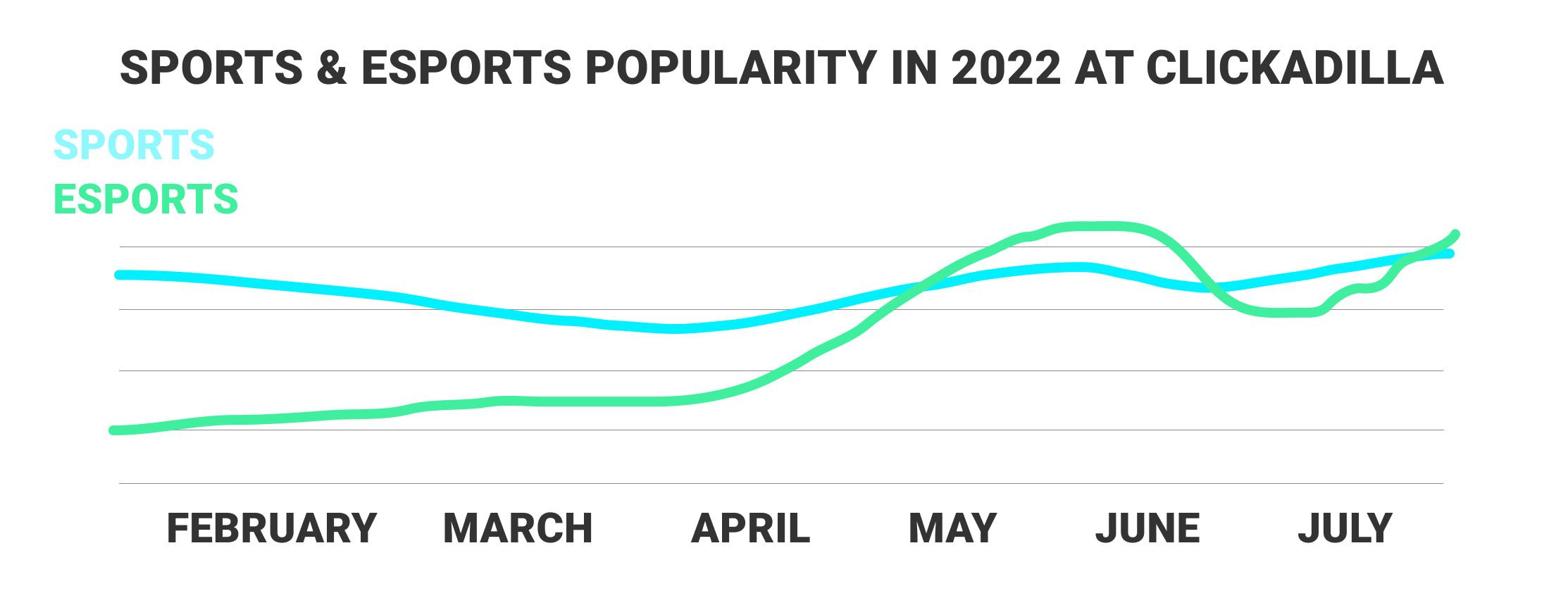 sports vs esports