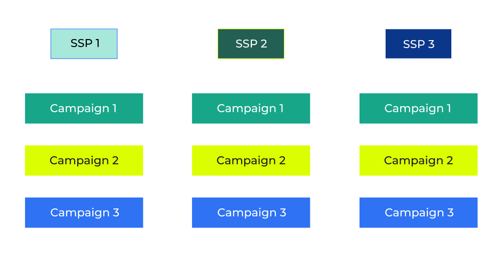 Traffic DSP